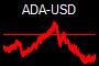 ADA-USD